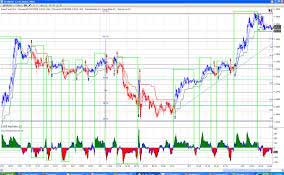 The system can be adapted to most popular trading platforms such as MetaTrader, TradeStation, and NinjaTrader.